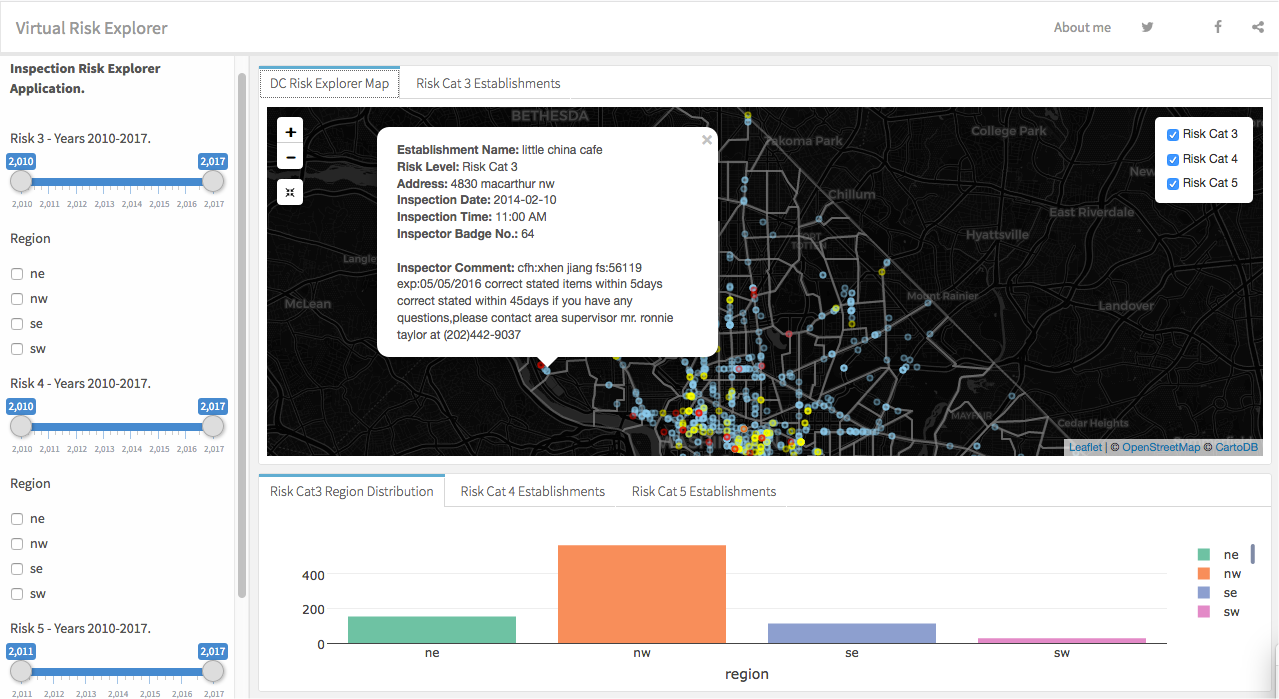 Figure 1: An interactive DC food inspection data driven dashboard